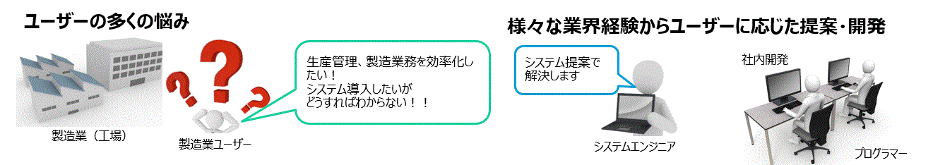 %E5%8F%97%E8%A8%97%E9%96%8B%E7%99%BA %E5%8F%97%E8%A8%97%E9%96%8B%E7%99%BA